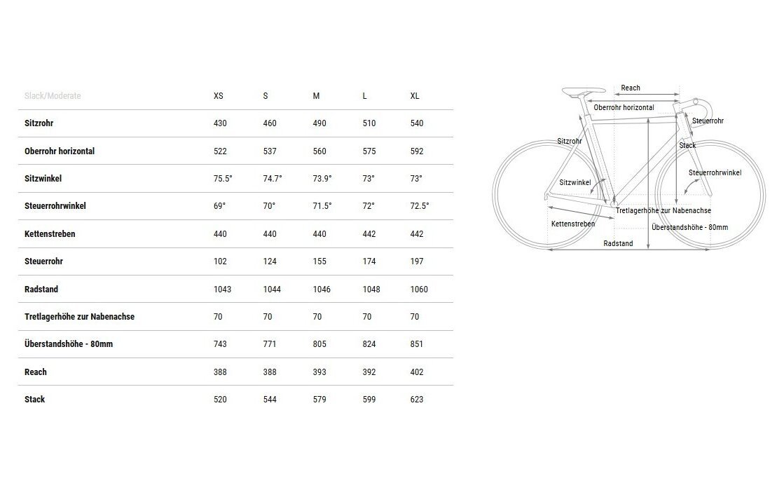 Cube Nuroad C:62 SLX