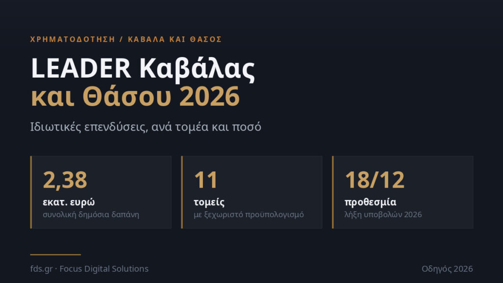 LEADER Καβάλας και Θάσου 2026: 2,38 εκατ. € για Ιδιωτικές Επενδύσεις
