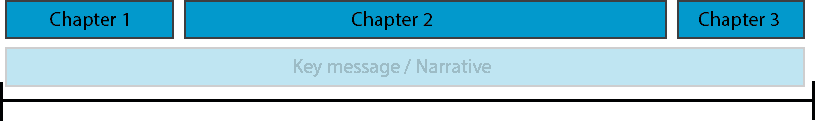Create video: Developing chapters in timeline