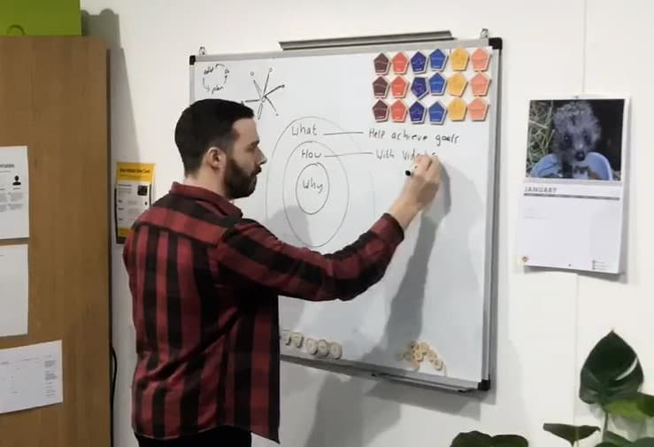 Finding our purpose in video marketing golden circle approach