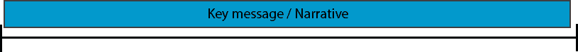 Create video: Developing narrative in timeline