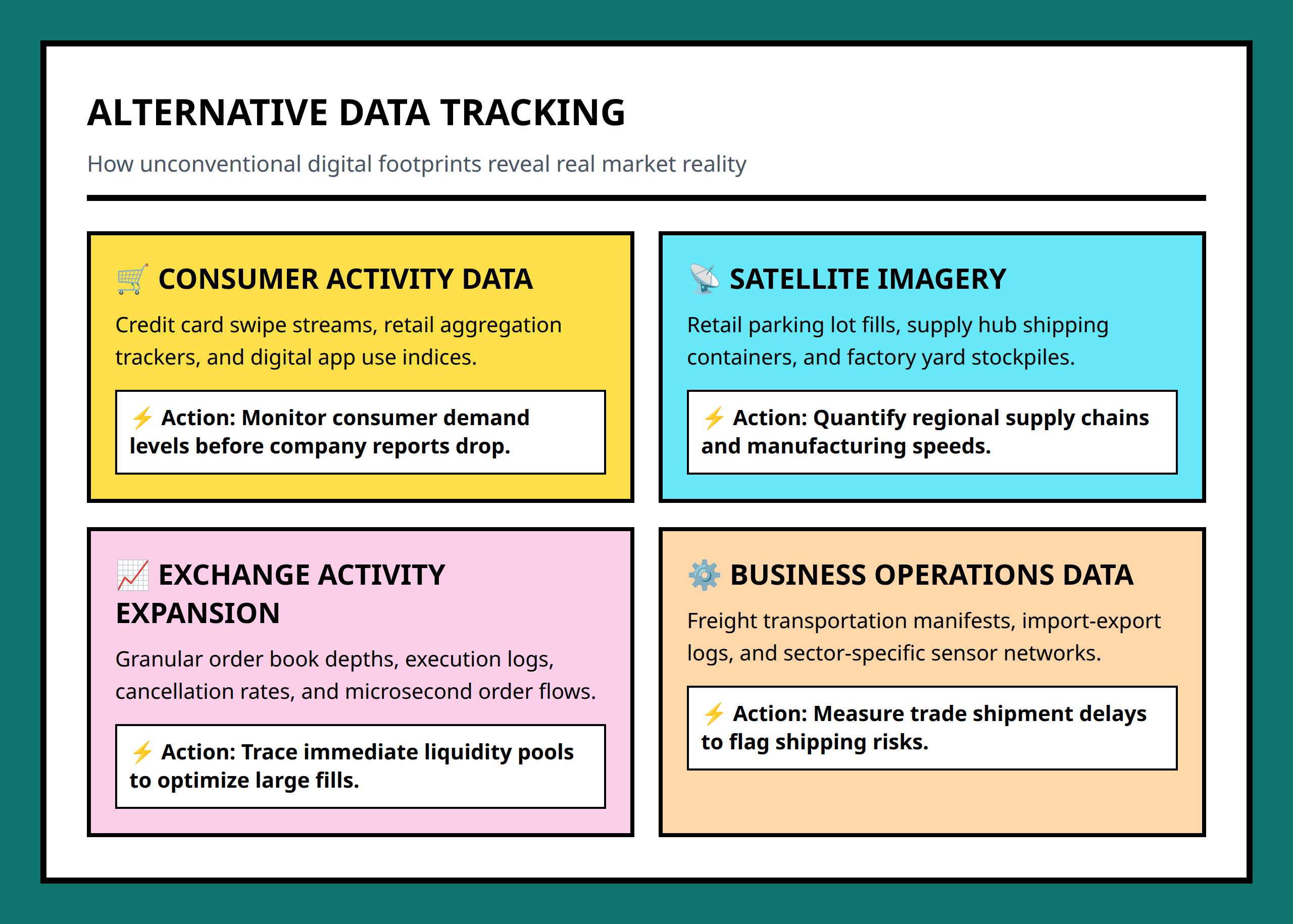 Card grid displaying alternative data asset classes used in big data finance