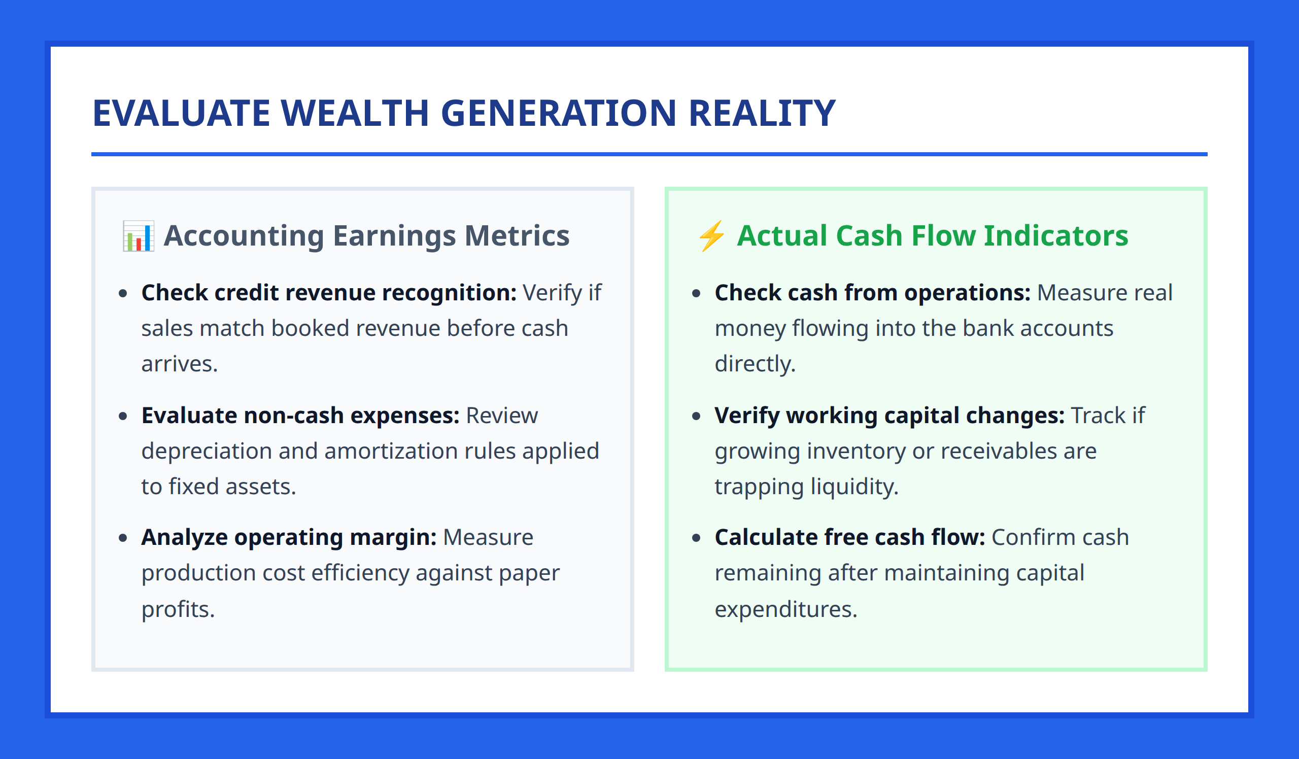 Comparison chart of accounting earnings versus real cash flow generation indicators