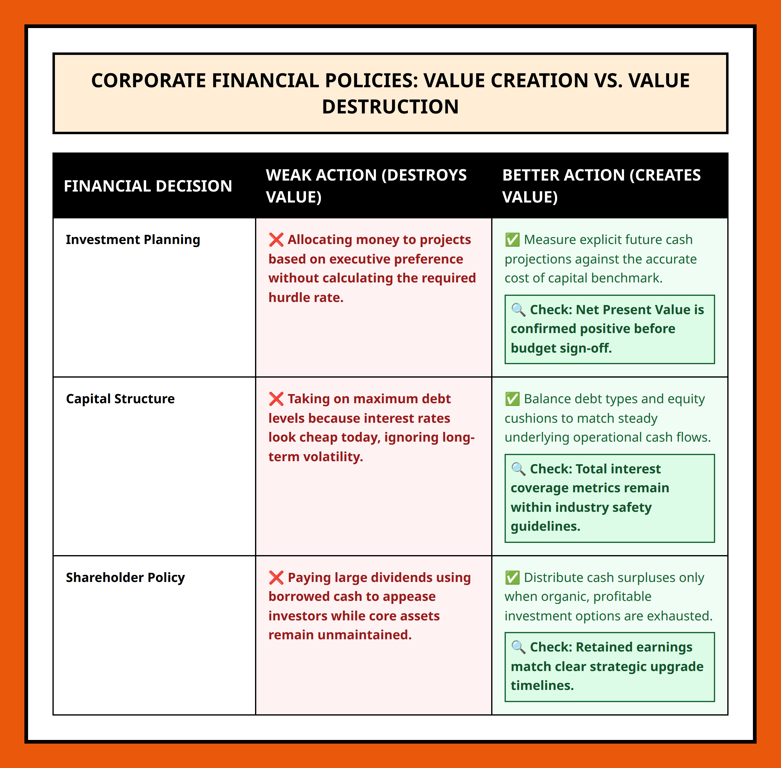 Comparison table separating value-destroying habits from strategic value-creating decisions