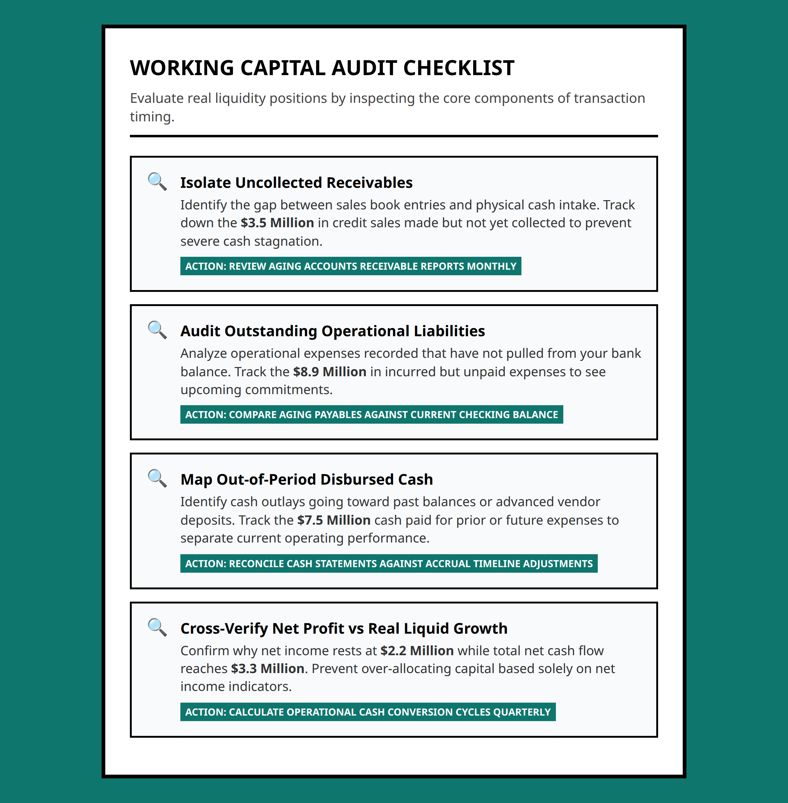 Checklist for analyzing working capital timing differences and business profit accuracy