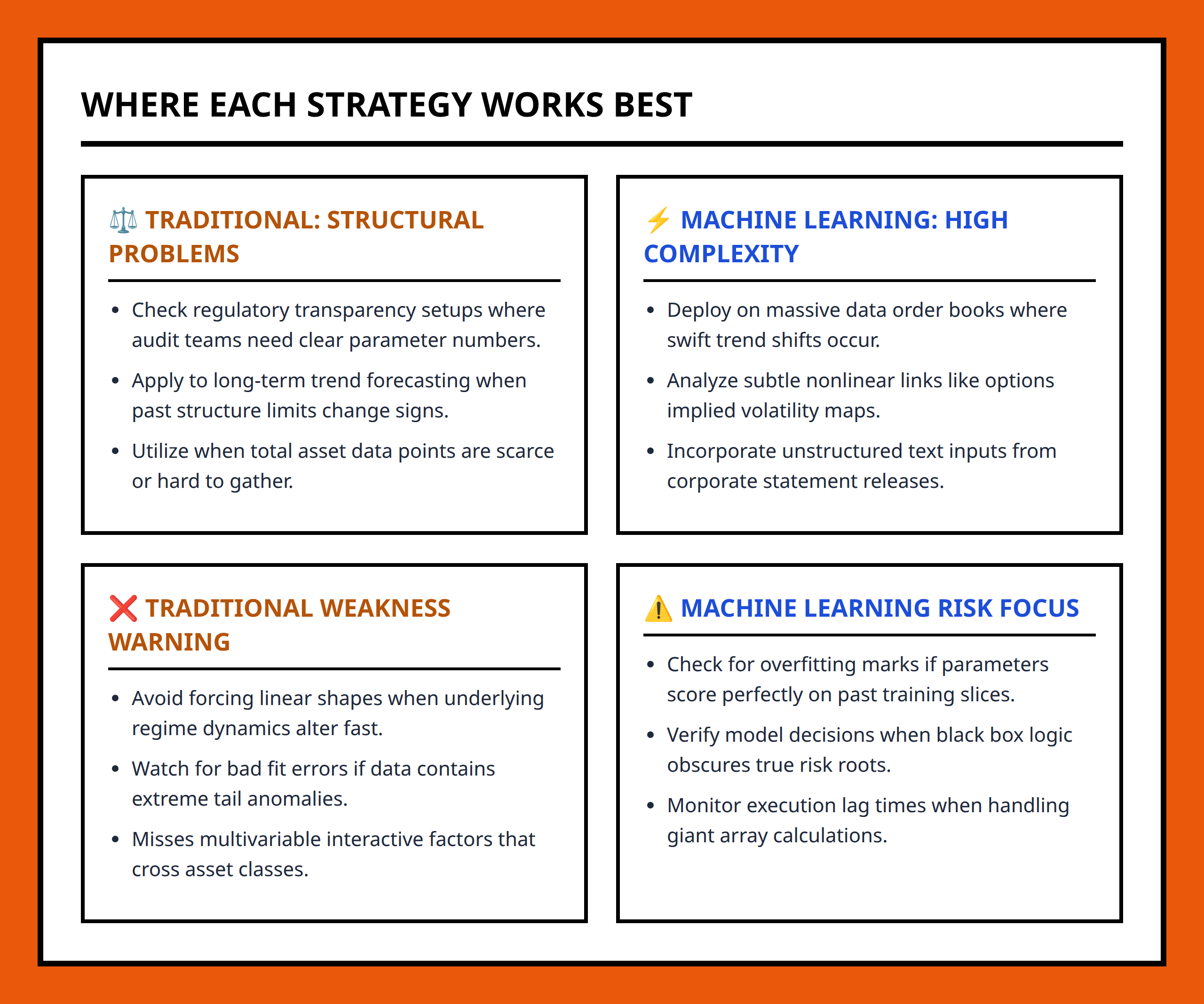Card grid map defining where traditional models excel versus machine learning problems