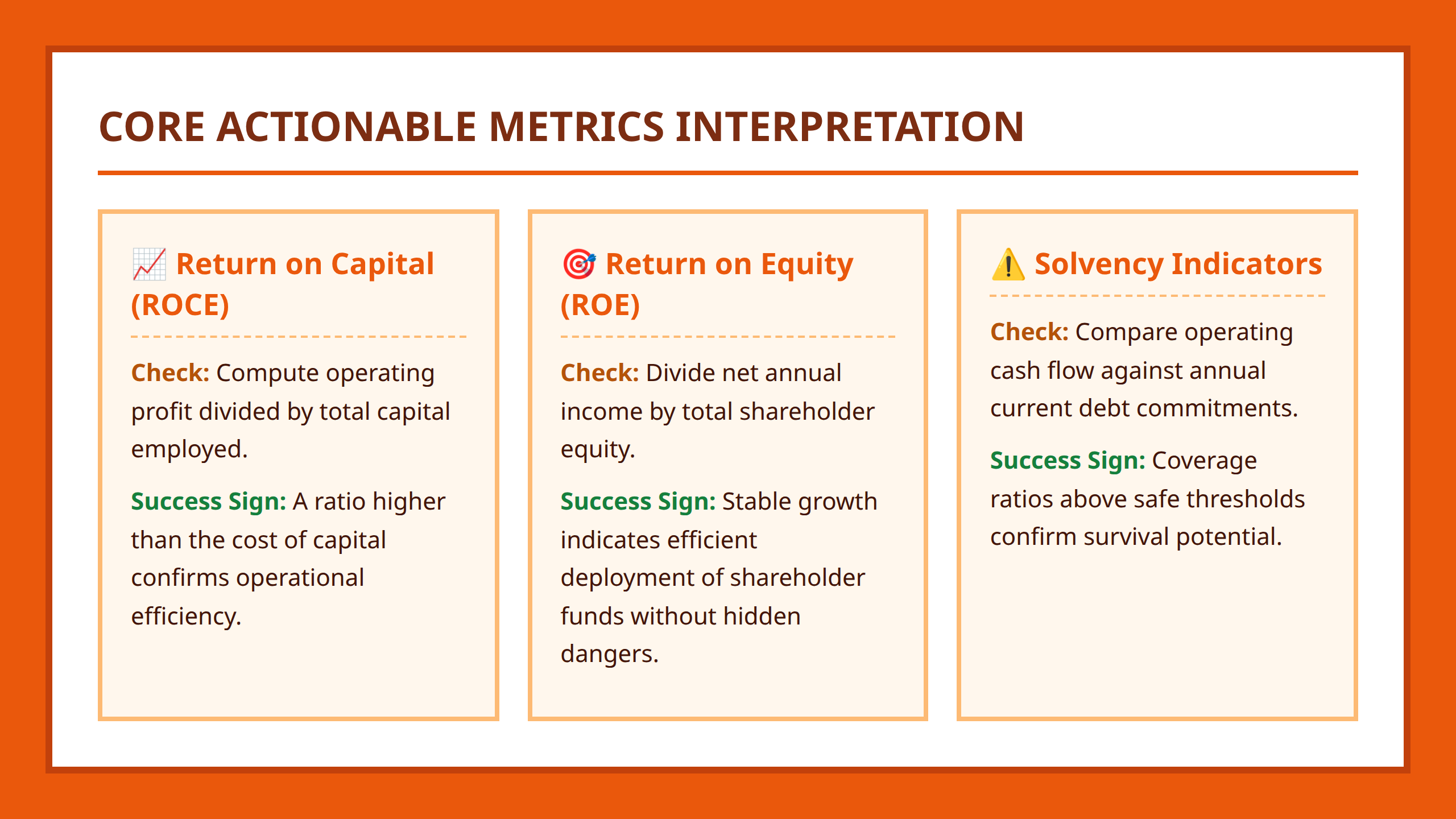 Data grid explaining return on capital employed, return on equity, and solvency indicators