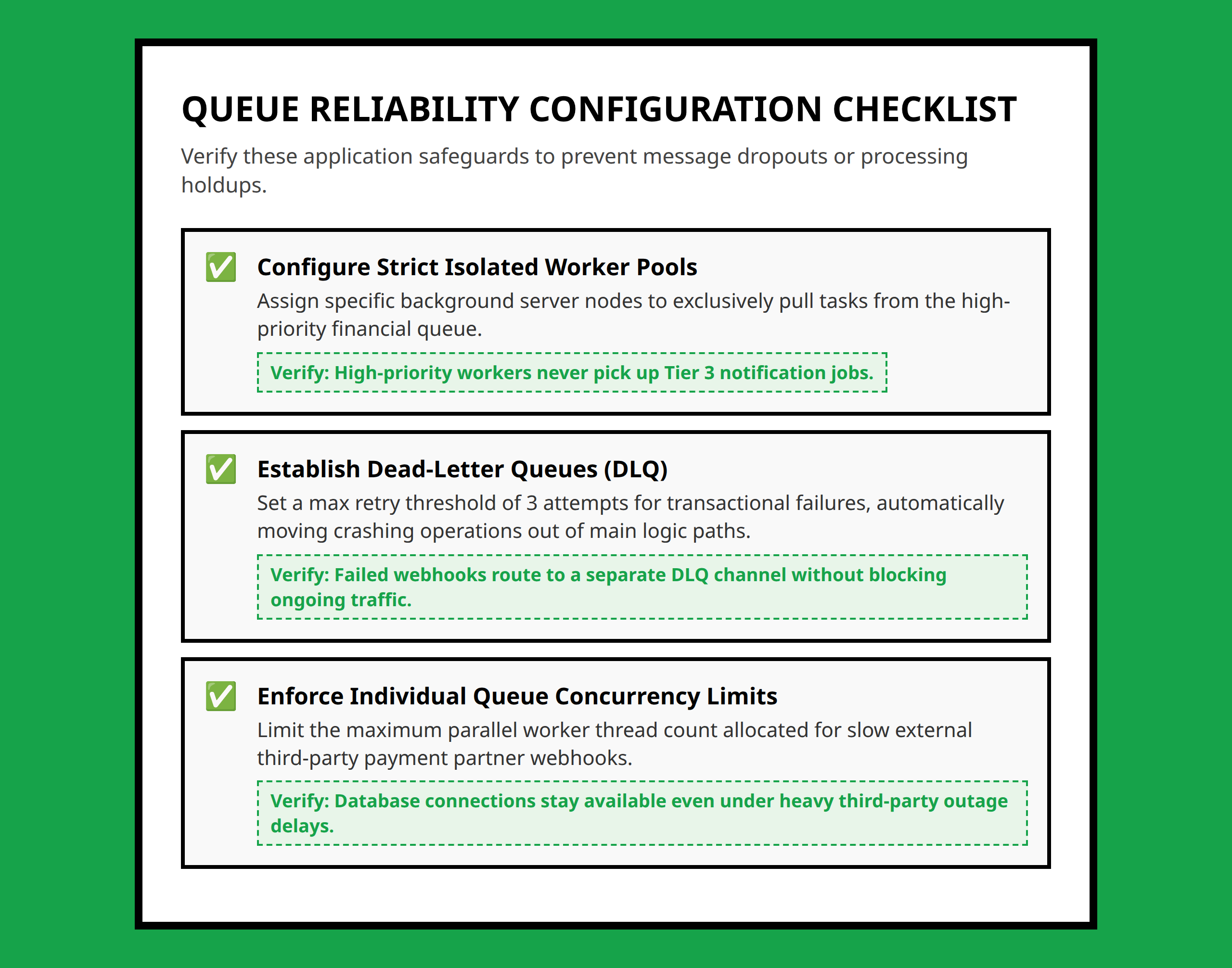 Checklist specifying system reliability tasks for asynchronous background processing systems