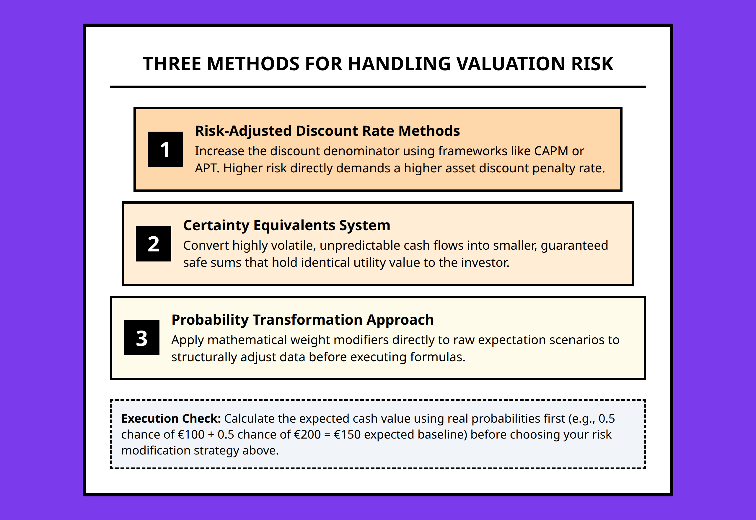 Pyramid diagram mapping the three structural approaches to handling risk in cash flow valuation.
