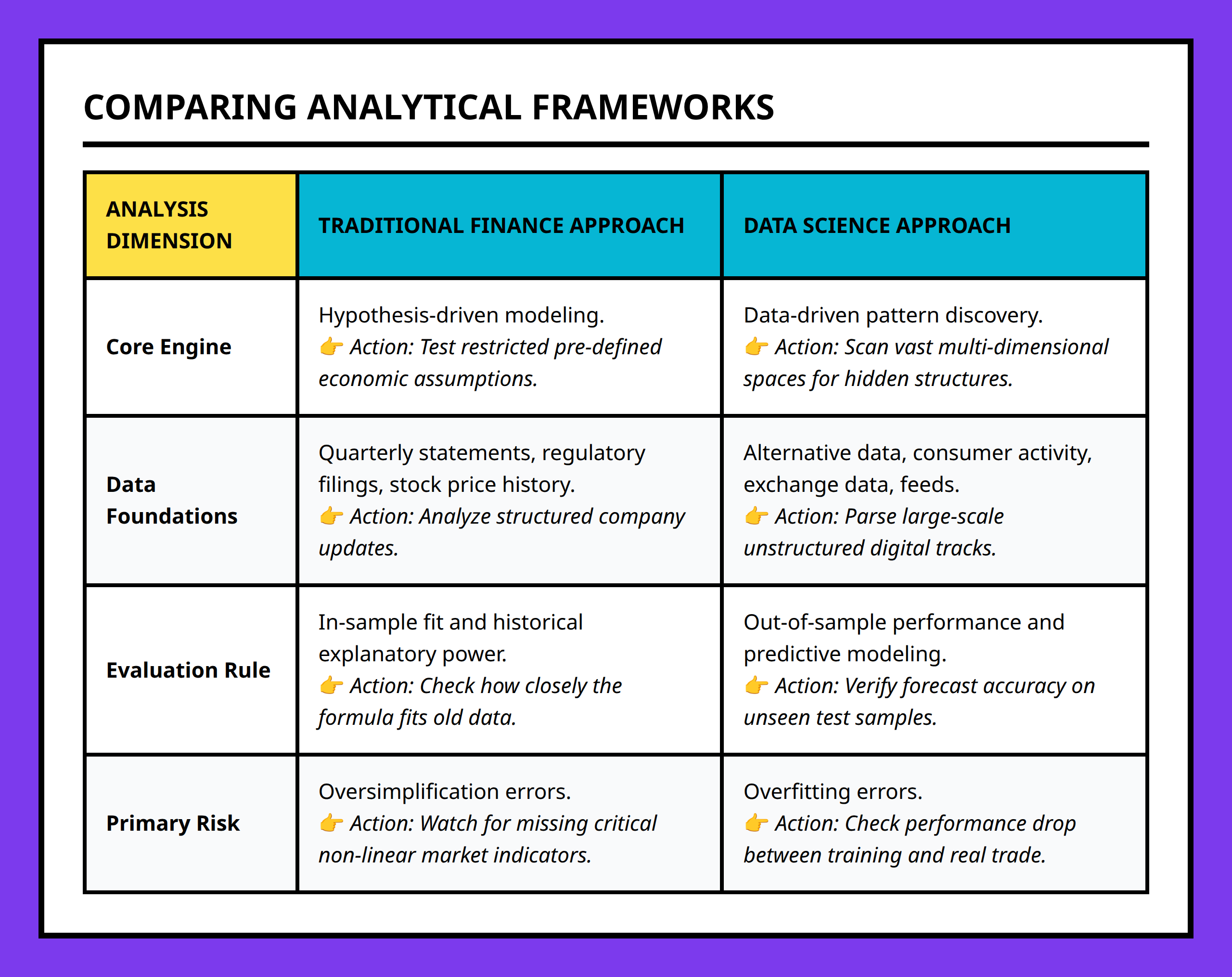 Comparison table of traditional financial modeling versus data science approach