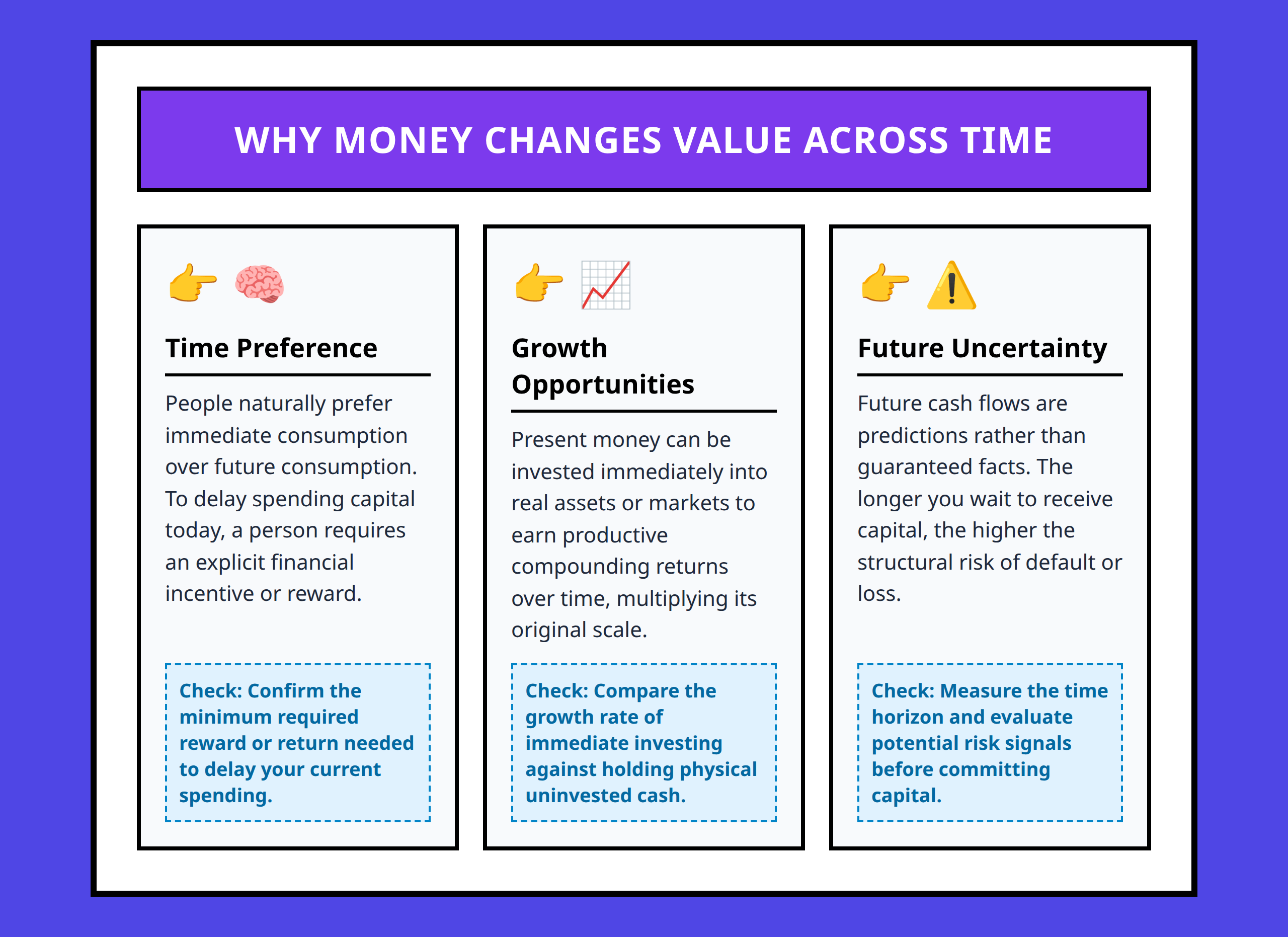 Infographic detailing the three core reasons why money has a time value including preferences and risks.