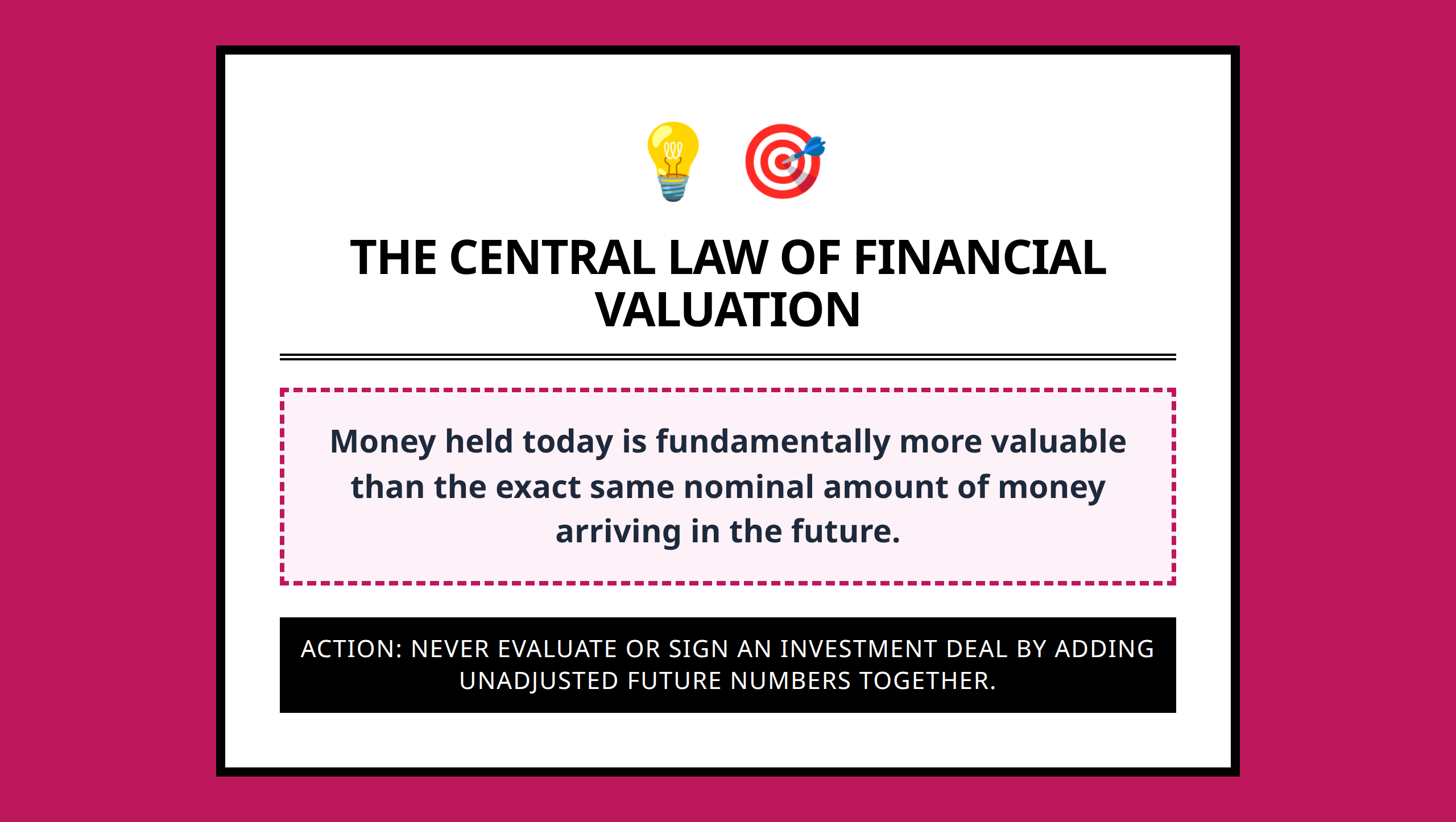 Visual poster highlighting the central core claim of the time value of money concept.