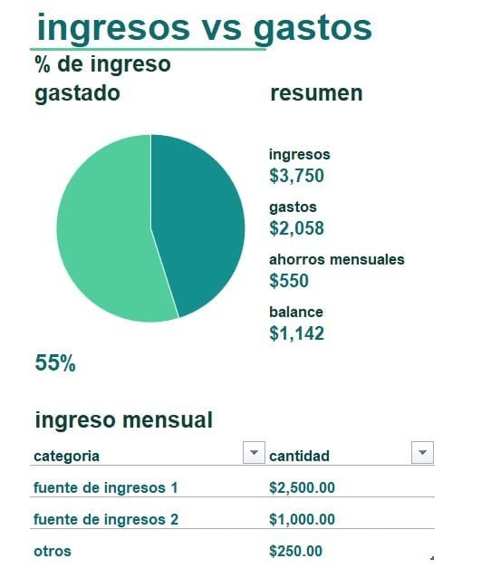 contabilidad y finanzas, fundamentos y diferencias, gastos vs ingresos