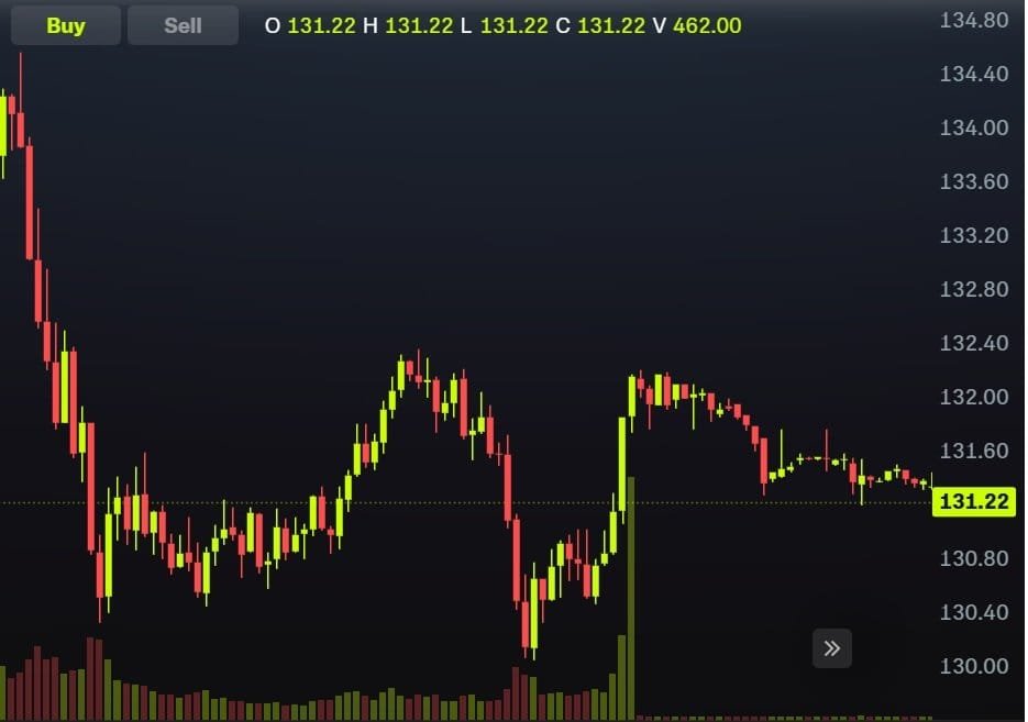 acciones, como invertir en la bolsa de valores