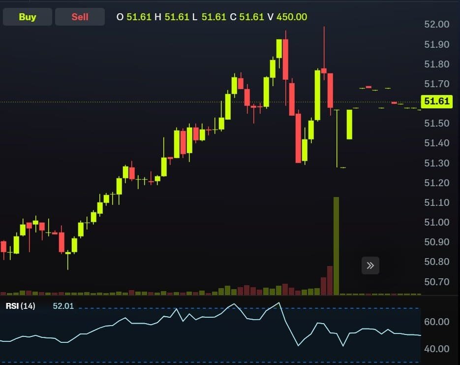 acciones, indicadores en el trading