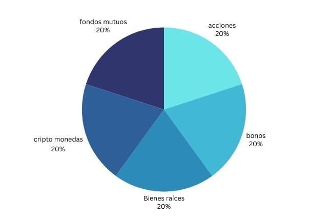 estrategias de inversion. diversificación del portafolio