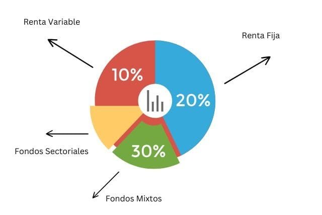 fondos mutuos, cuantos tipos existen