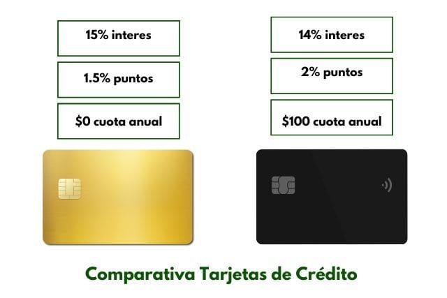 tarjetas de crédito comparativa de tarjetas