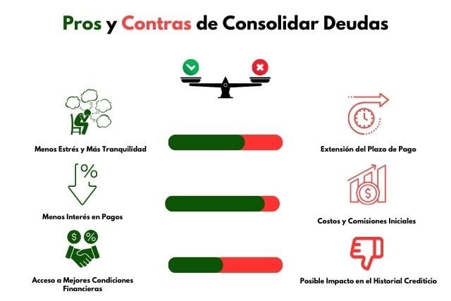 consolidar deudas, pros y contras de consolidar deudas