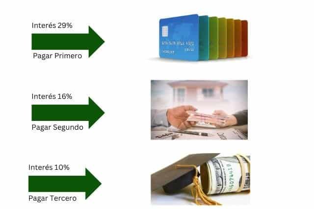 como administrar tu dinero, deudas y crédito