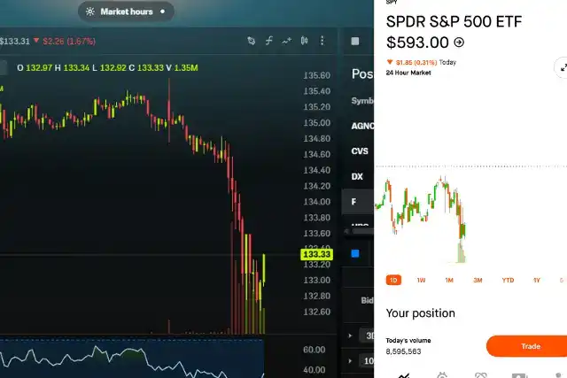 robinhood mobile y web