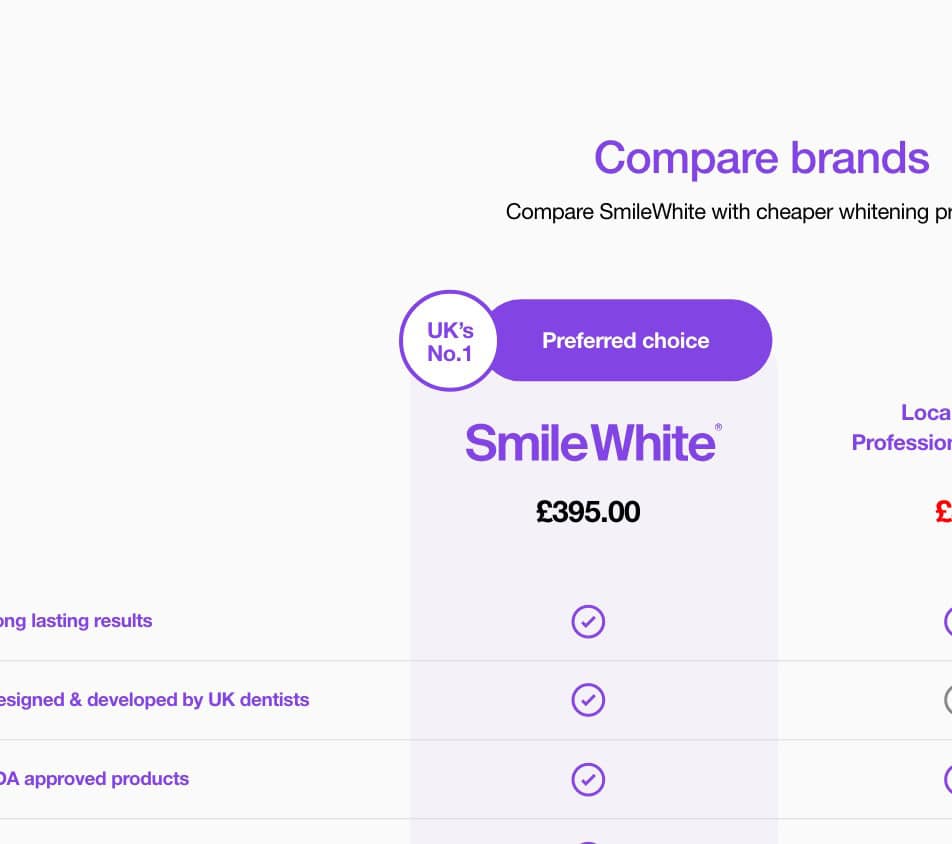 SmileWhite dental brand identity and packaging design
