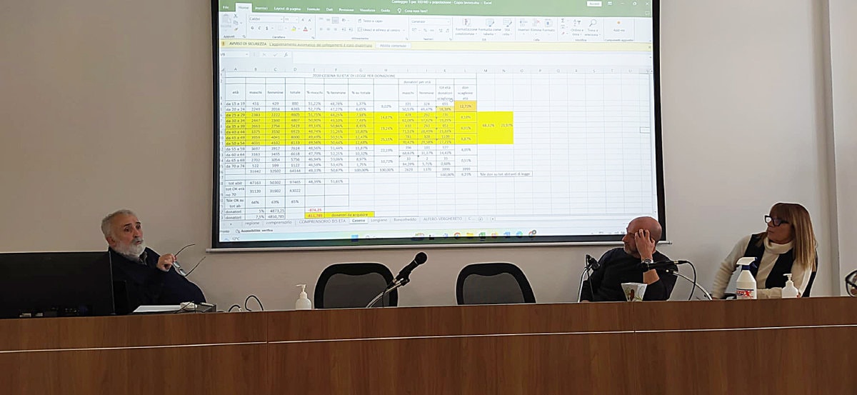 presentazione dati
