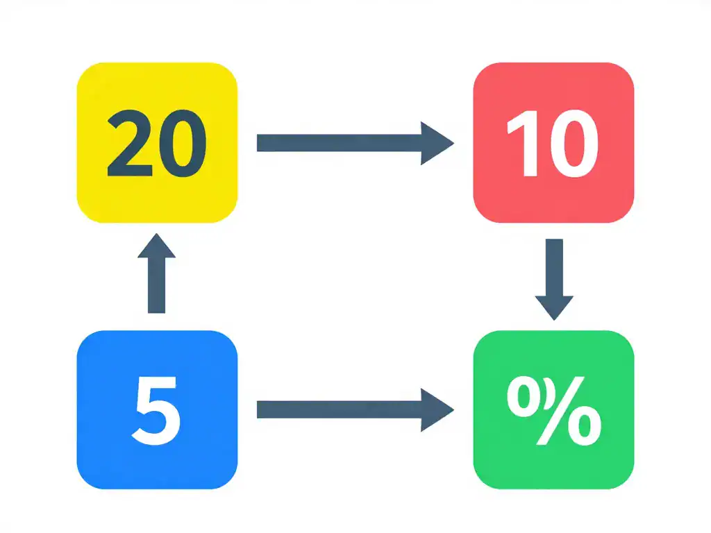diagramme conversion mettre une note sur 20 différents systèmes