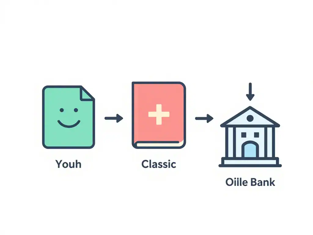 diagramme cic livret première épargne comparer options