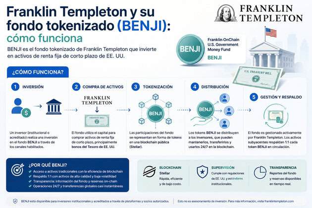 franklin templeton benji