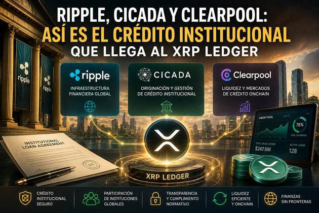 Representación de crédito institucional conectado con XRP Ledger