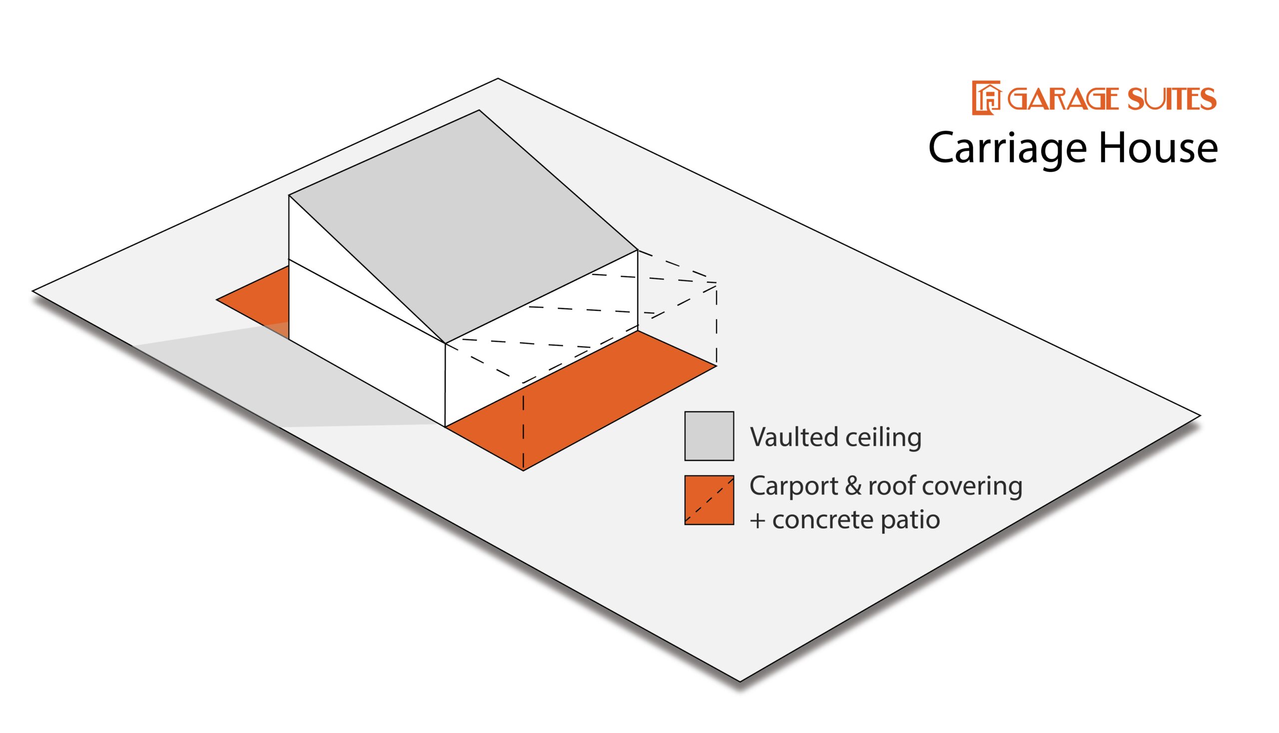Garage Suite Configuration - Carriage House
