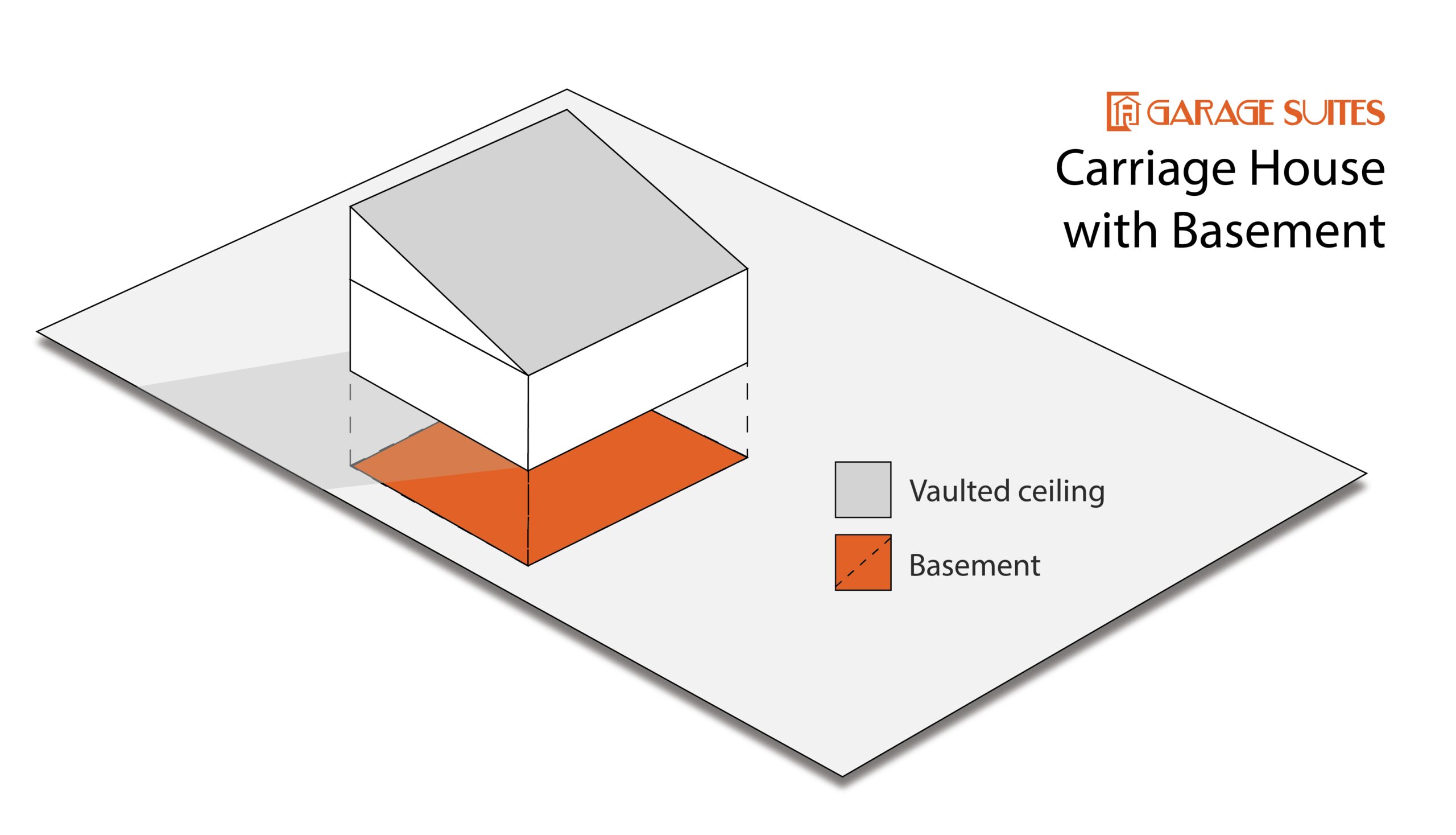 Garage Suite Configuration - Carriage House With Basement