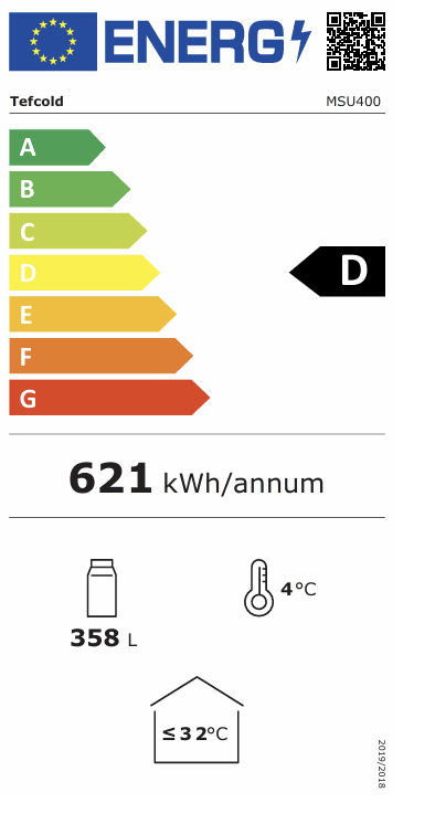 Energy Label for D