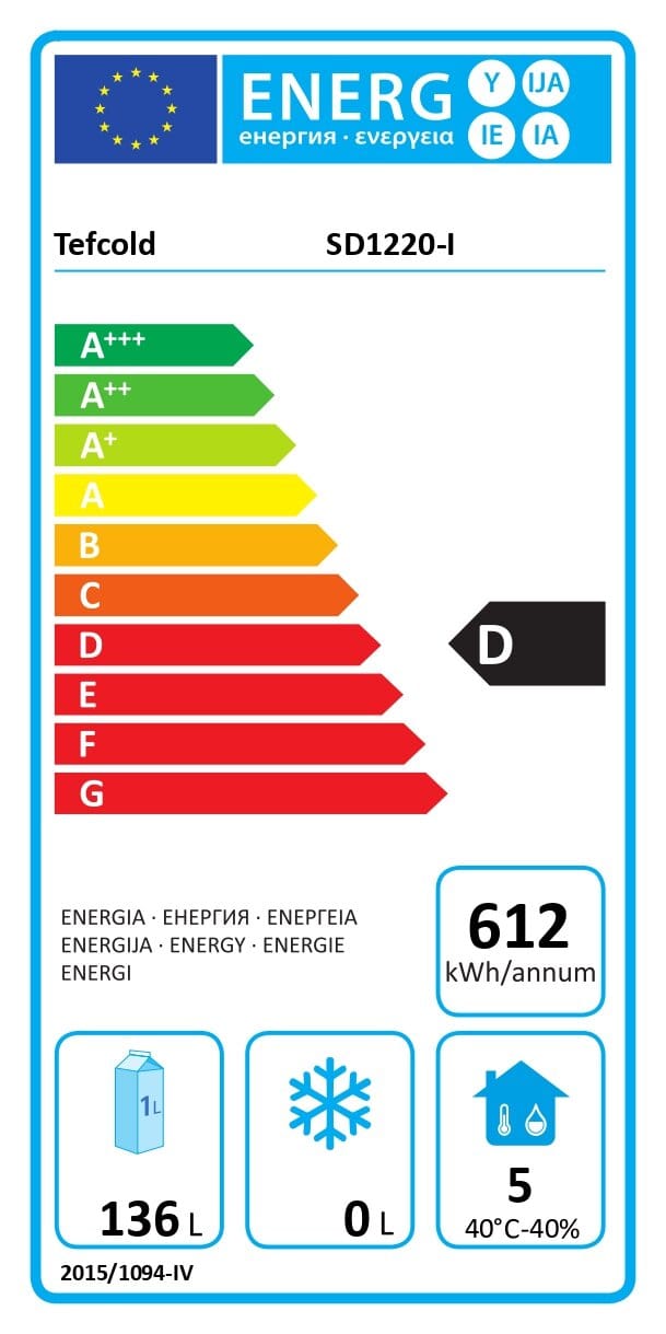 Energy Label for D