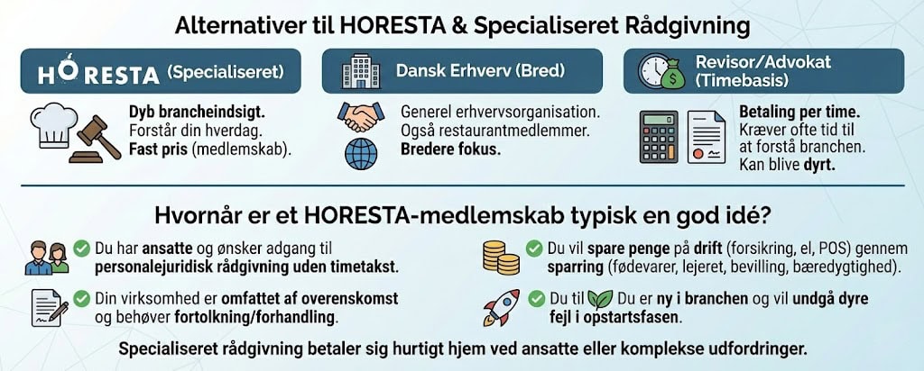 Hvorfor Horesta