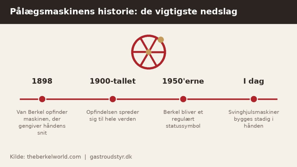 Berkel Paalaegsmaskine Historie 2 Oversigt