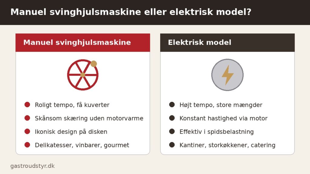 Berkel Paalaegsmaskine Historie 3 Anvendelse