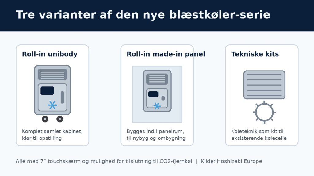 Hoshizaki Blaestkoeler 2026 2 Oversigt