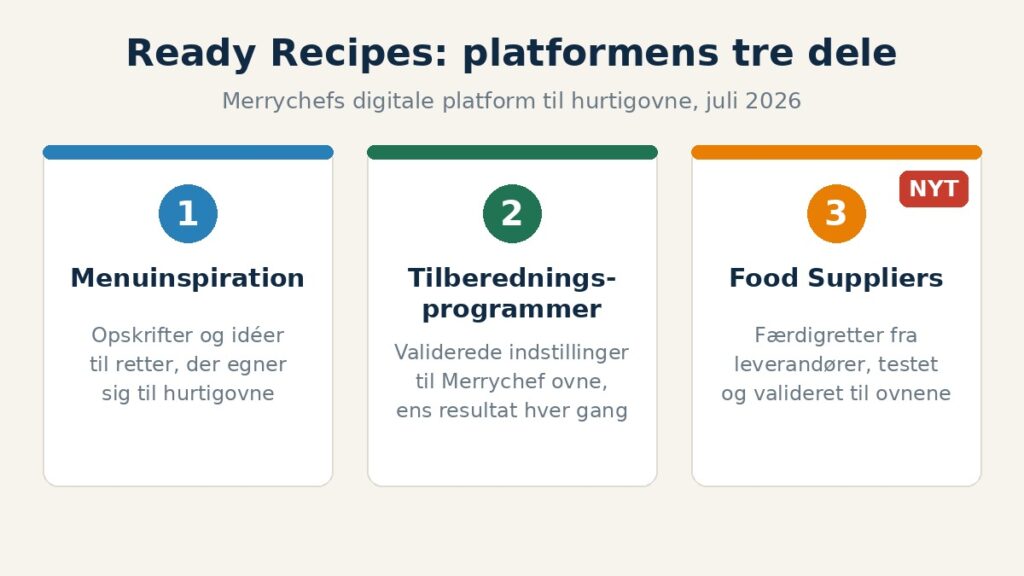 Hurtigovn Food Suppliers 2026 2 Oversigt
