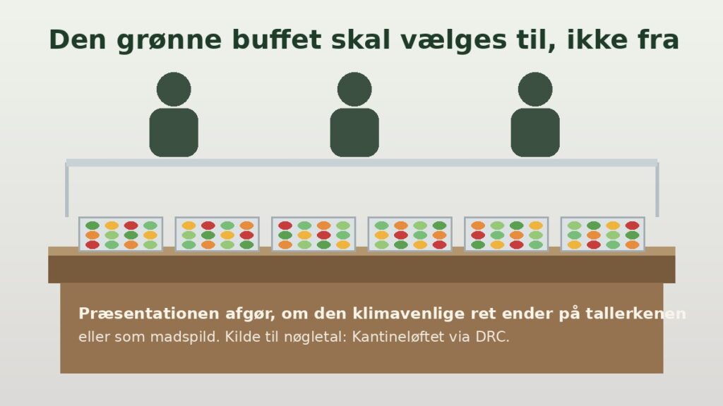 Klimavenlig Kantine 2026 3 Buffet