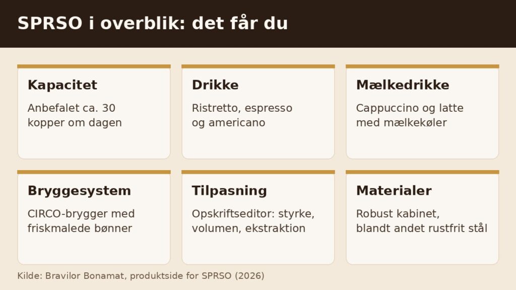 Sprso Espressomaskine 2026 2 Oversigt
