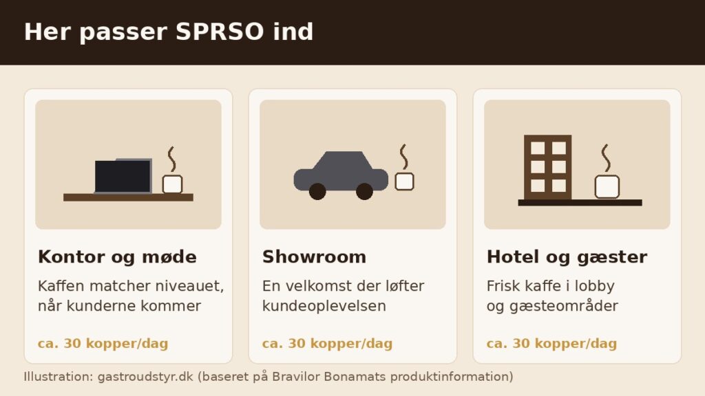 Sprso Espressomaskine 2026 3 Anvendelse