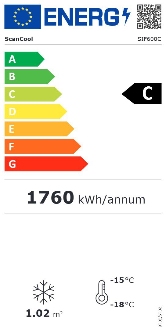 Energy Label for C