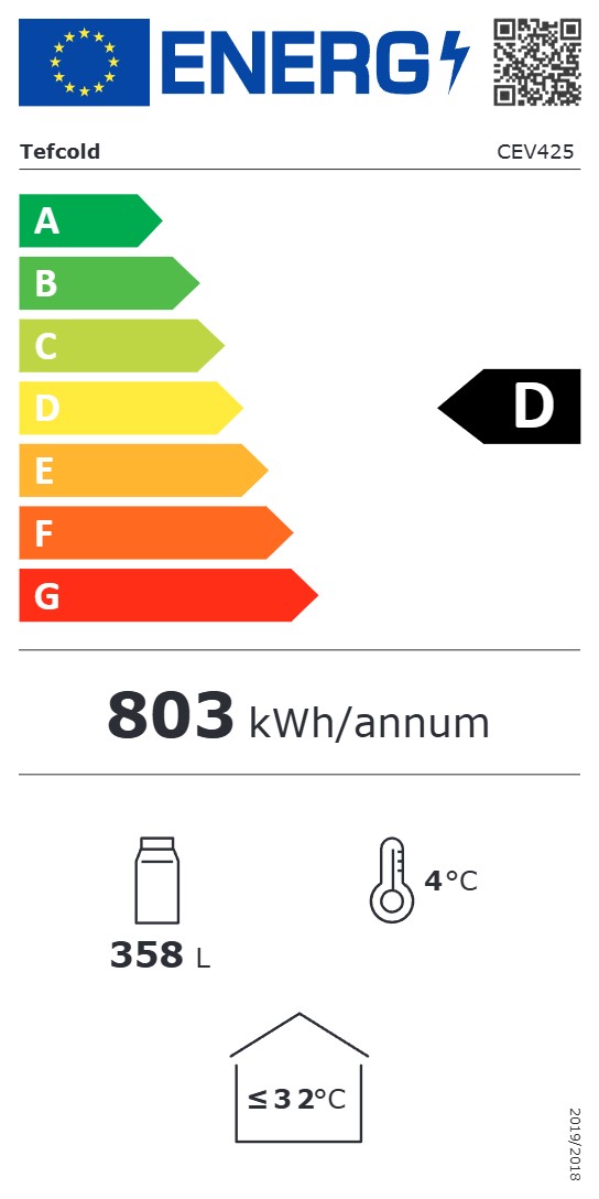 Energy Label For D