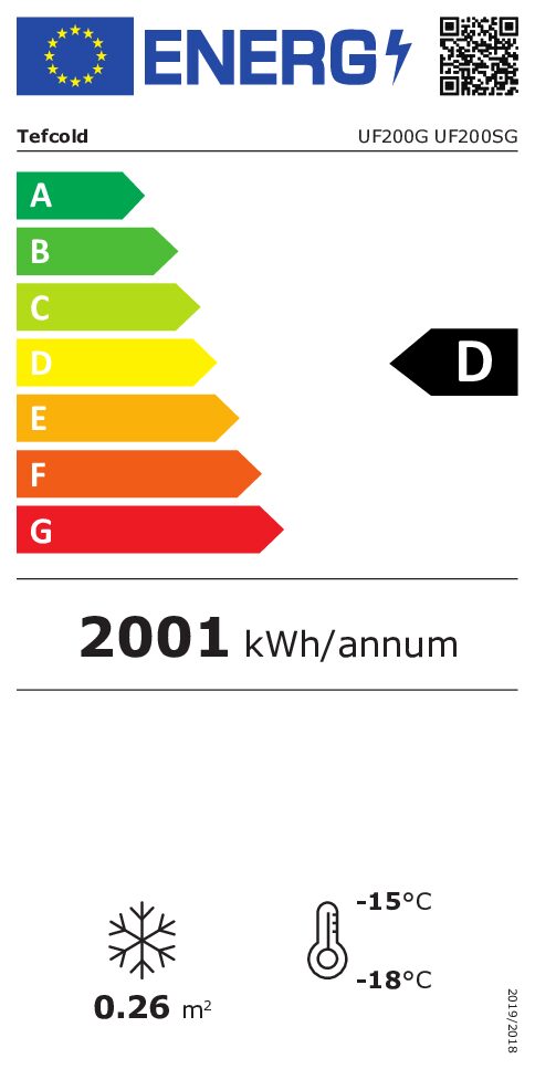 Energy Label for D