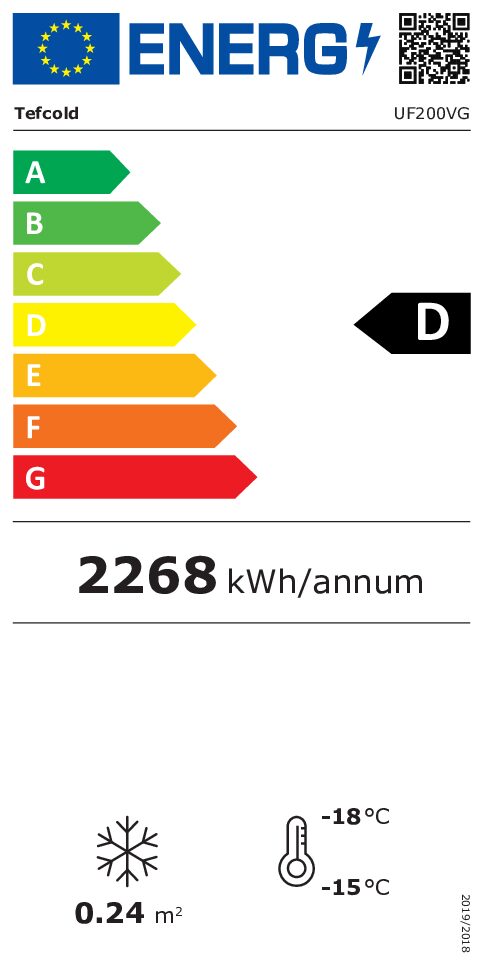 Energy Label for D