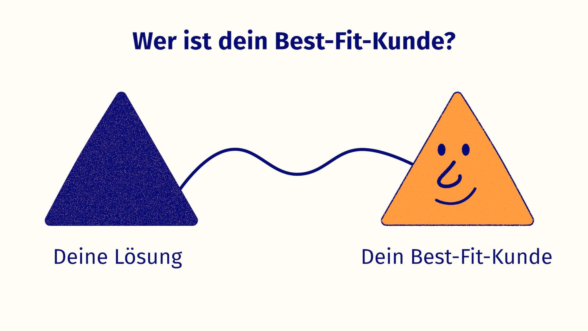Illustration zweier Dreiecke, die zusammenpassen. Das ist dein Best-Fit-Kune.