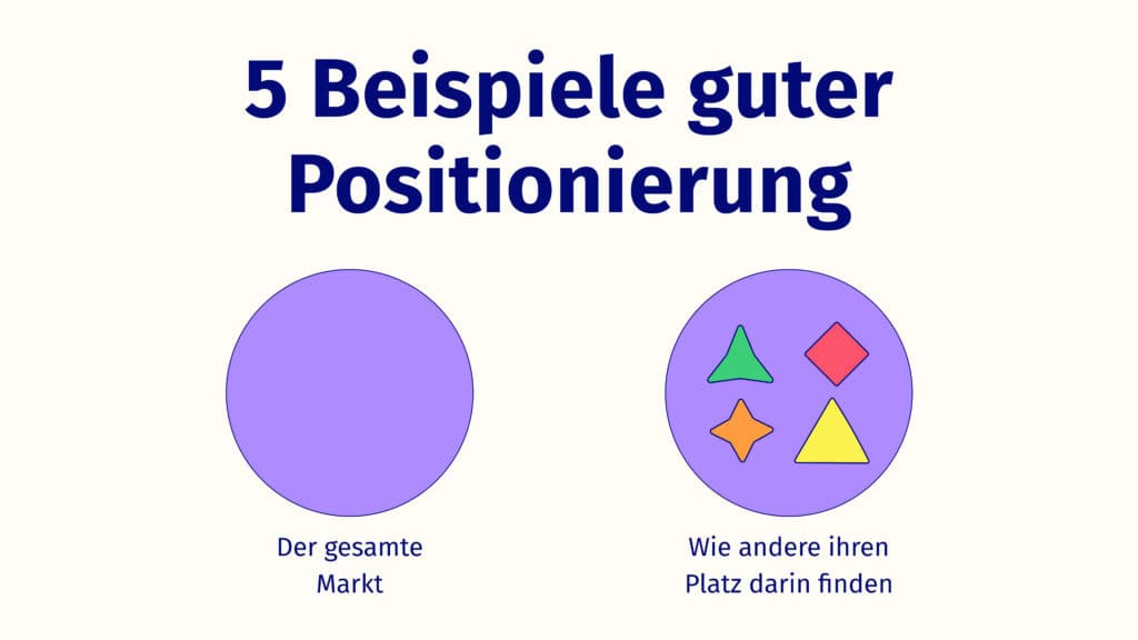 Ein Kreis symbolisiert den ganzen Markt. Einzelne Formen darin symbolisieren, wie andere ihren Platz darin finden.