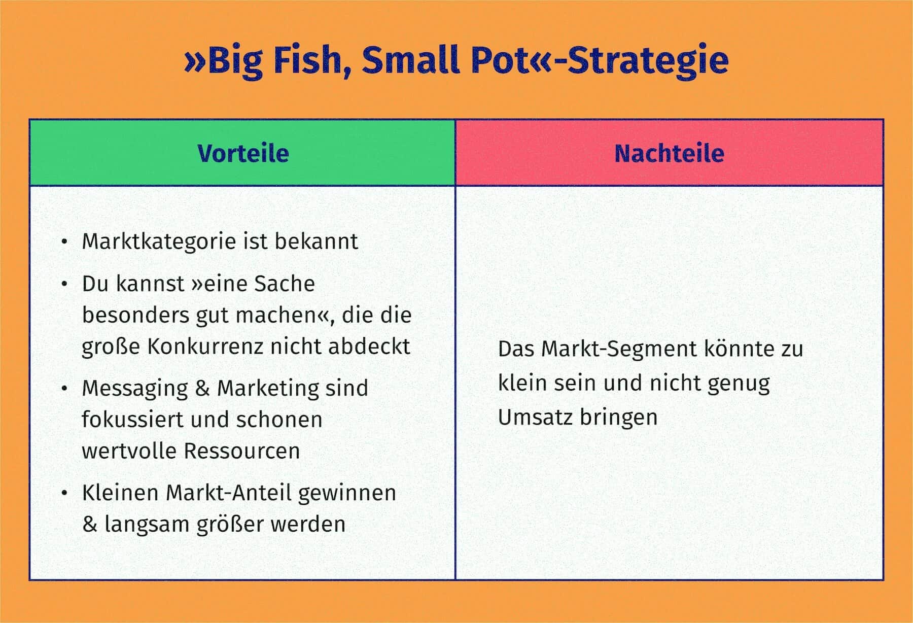 Zusammenfassung der Vorteile und Nachteile der Big-Fish-Small-Pot-Strategie als Bild.